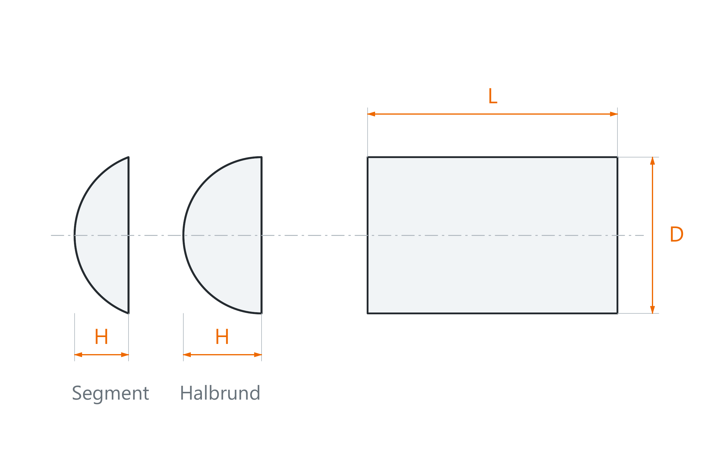 Kanal Halbrund / Segment