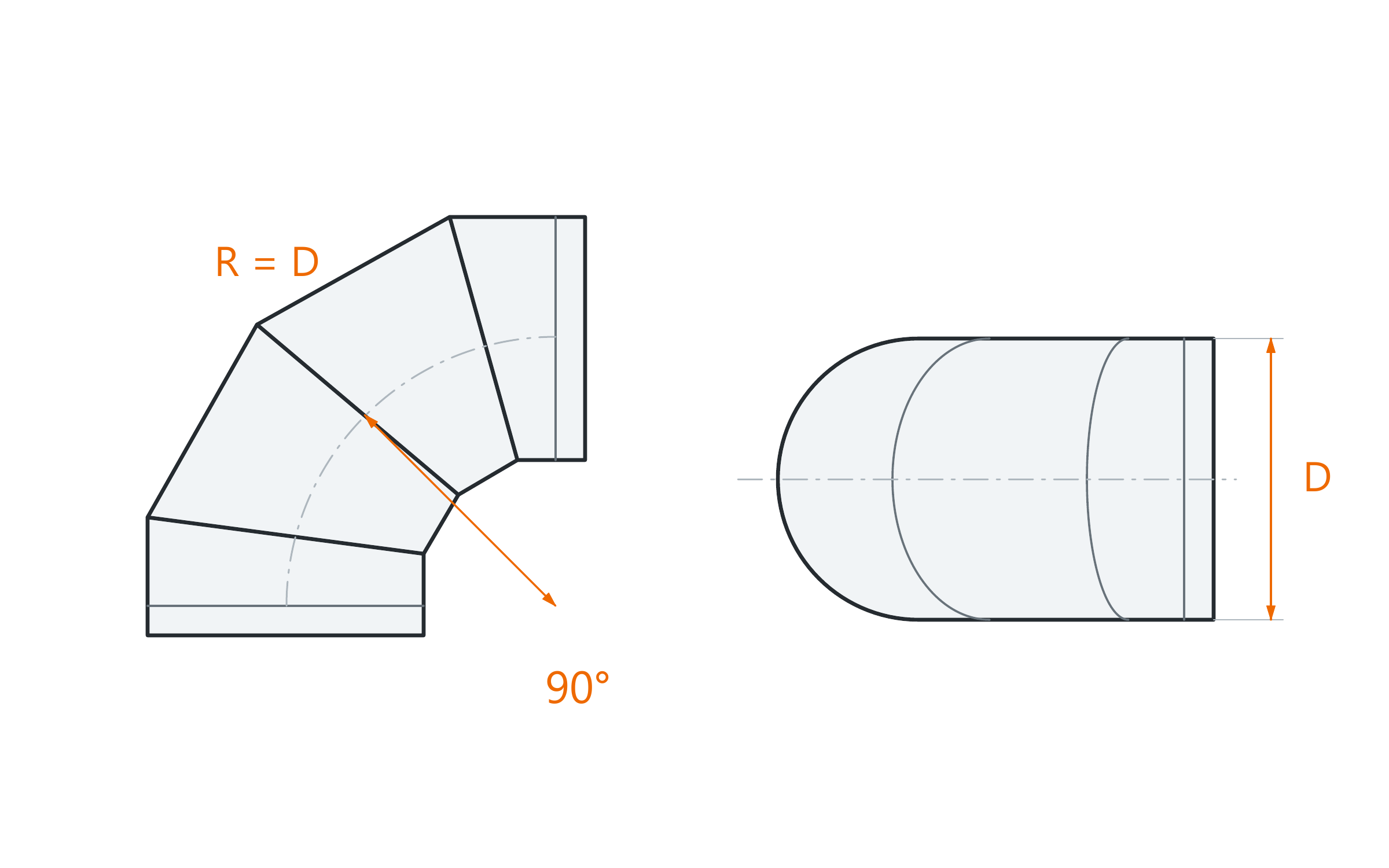 Bogen 90°